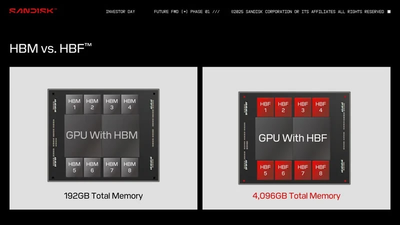 «Отец HBM» пообещал внедрение энергонезависимой HBF-памяти в продуктах Nvidia и Google уже в 2027 году