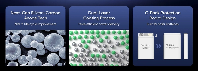 Первый массовый смартфон с батареей на 10 001 мА·ч — представлен Realme P4 Power за $260