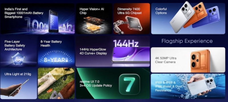 Первый массовый смартфон с батареей на 10 001 мА·ч — представлен Realme P4 Power за $260