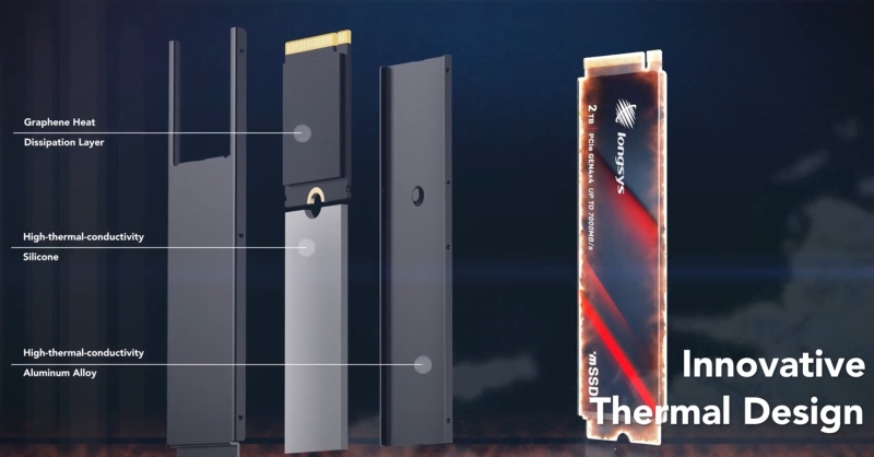 Представлен первый твердотельный накопитель формата M.2 mSSD &mdash;&nbsp;Lexar Play X PCIe 4.0