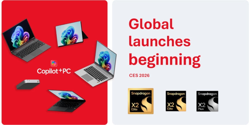 Qualcomm представила Snapdragon X2 Plus &mdash; процессоры для среднебюджетных ПК с ИИ и низким энергопотреблением