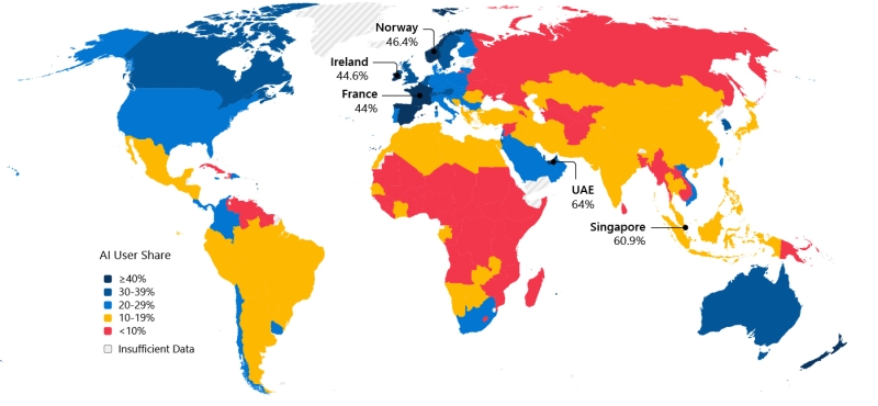 Россия заняла 119-е место в мире по проникновению ИИ — ниже Беларуси и Нигера, но выше Армении и Зимбабве