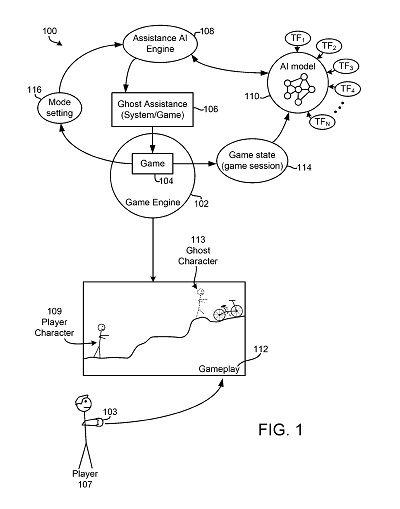 Sony запатентовала ИИ-помощника, который сможет проходить игры за вас