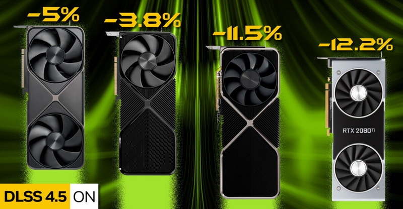 Тест Nvidia DLSS 4.5 на видеокартах серий RTX 50/40/30/20 показывает потерю производительности на 12 % у Ampere и Turing