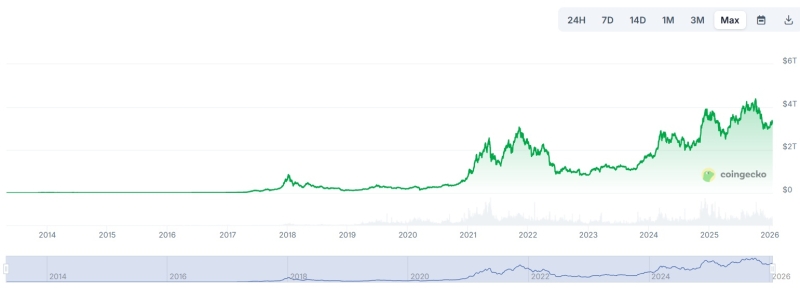 Трамп снова уронил биткоин &mdash; анонс новых пошлин для Европы снизил курс до&nbsp;$92 тысяч