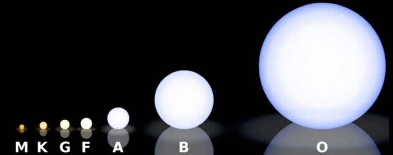 Учёные отобрали звёзды в окрестностях Земли, наиболее перспективные для поиска жизни