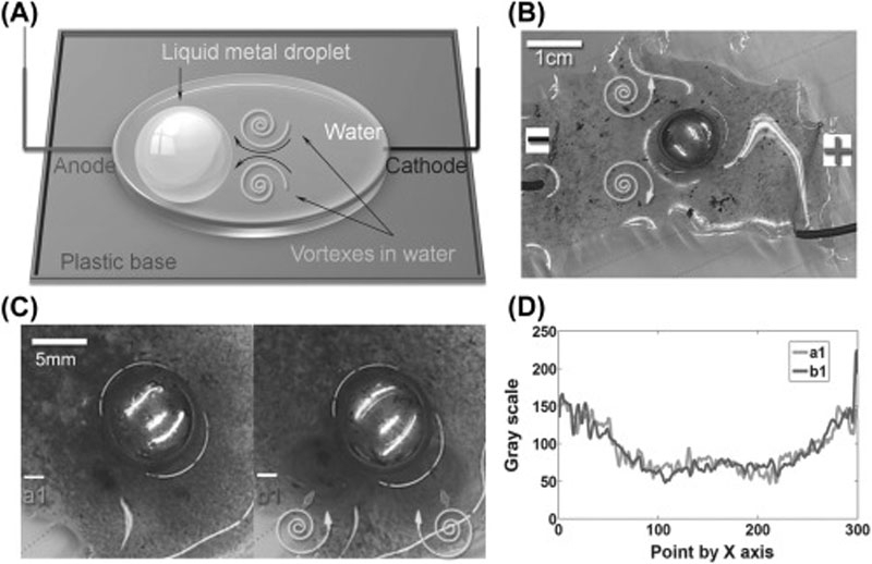 В Австралии создали электродвигатель без катушек и магнитов — его вращает капля жидкого металла