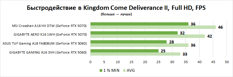 Заскочить в последний вагон: выбираем лучшие игровые ноутбуки на российском рынке