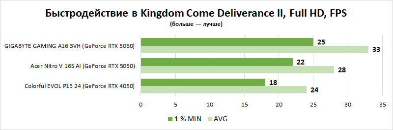 Заскочить в последний вагон: выбираем лучшие игровые ноутбуки на российском рынке