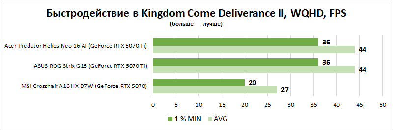Заскочить в последний вагон: выбираем лучшие игровые ноутбуки на российском рынке
