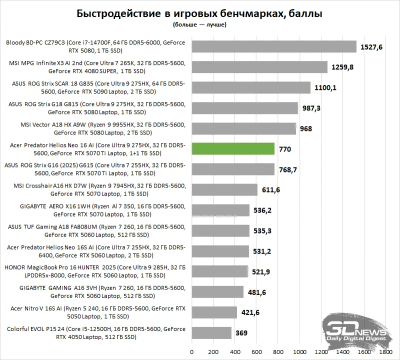 Заскочить в последний вагон: выбираем лучшие игровые ноутбуки на российском рынке