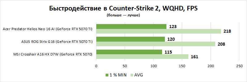 Заскочить в последний вагон: выбираем лучшие игровые ноутбуки на российском рынке