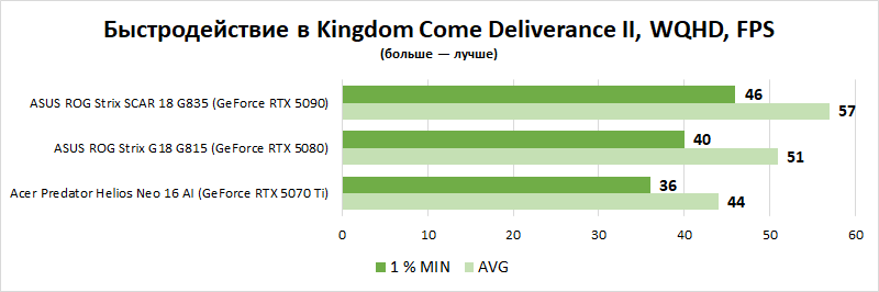 Заскочить в последний вагон: выбираем лучшие игровые ноутбуки на российском рынке