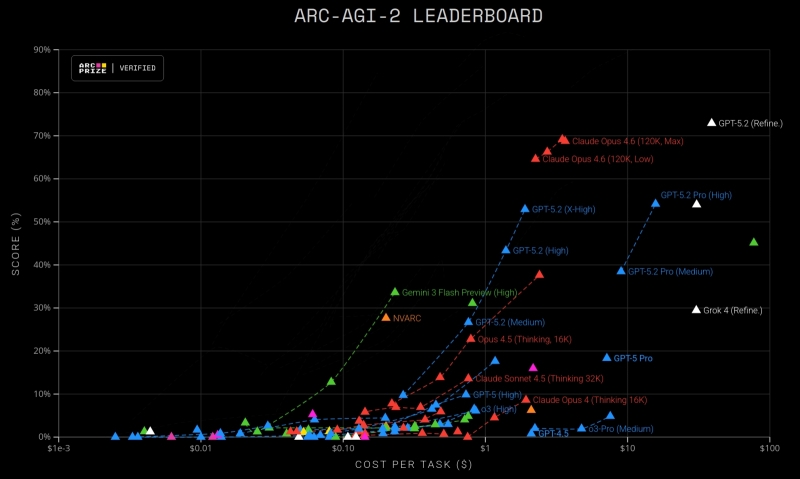 AGI: и хочется, и колется