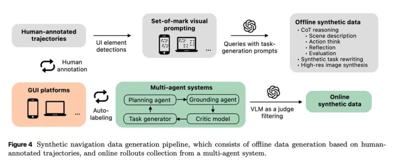 Apple создаёт локального ИИ-агента для iPhone, который сможет управлять приложениями за пользователя