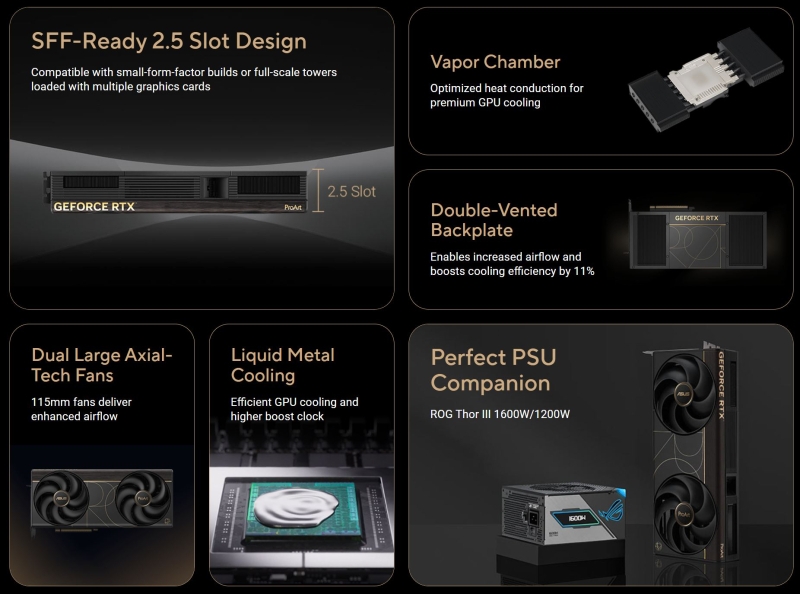 Asus поделилась деталями ProArt GeForce RTX 5090 &mdash; минималистичный дизайн в стиле Founders Edition и заводской разгон GPU