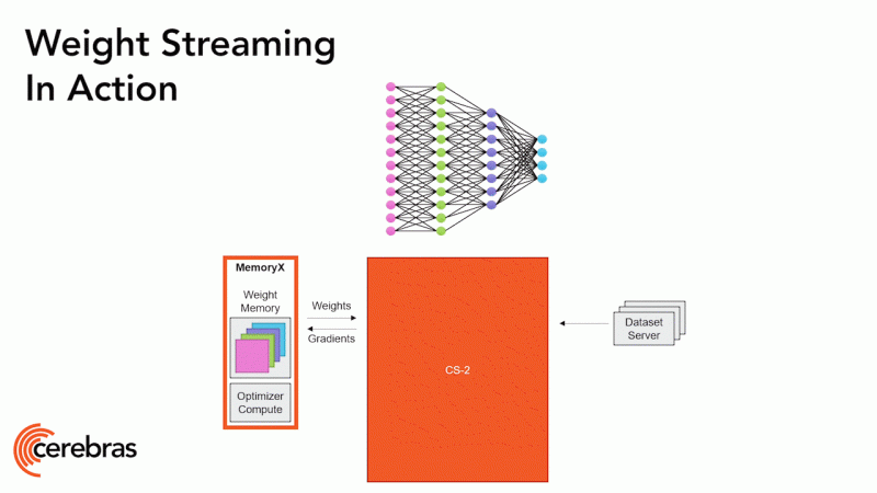Царь-чипы для царь-задач