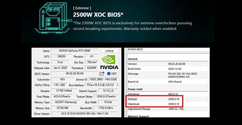 GPU видеокарты за $5090 буквально лопнул от экстремального разгона&nbsp;&mdash; MSI RTX 5090 Lightning Z не пережила эксперимент