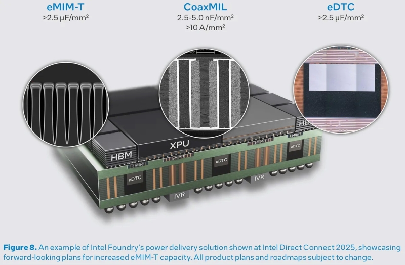 Intel показала образец огромного ИИ-чипа с четырьмя логическими блоками и 12 стеками HBM4