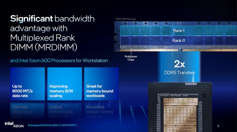 Intel представила Xeon 600 для рабочих станций &mdash; до 86 ядер, разгон и цена до $7699