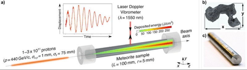 Ядерный взрыв для защиты Земли от астероида может быть безопаснее, чем считалось&nbsp;&mdash; учёные провели эксперимент