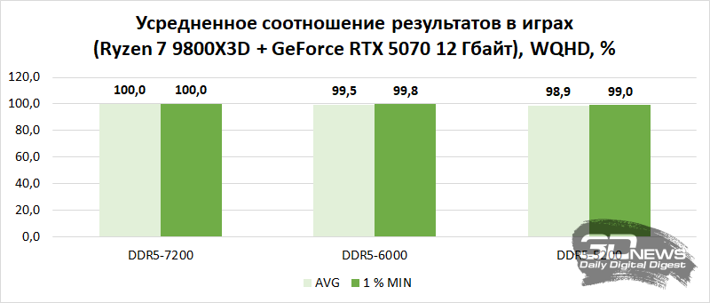 Компьютер месяца, спецвыпуск: эпоха отката, или Как дефицит чипов памяти влияет на выбор железа для игрового ПК