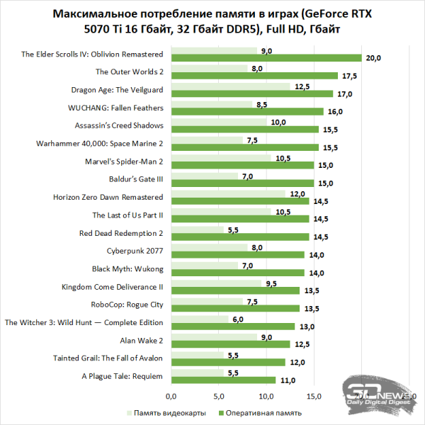 Компьютер месяца, спецвыпуск: эпоха отката, или Как дефицит чипов памяти влияет на выбор железа для игрового ПК