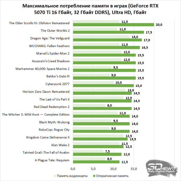 Компьютер месяца, спецвыпуск: эпоха отката, или Как дефицит чипов памяти влияет на выбор железа для игрового ПК
