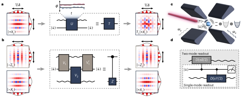 Квантовая коррекция: гонка за экспонентой