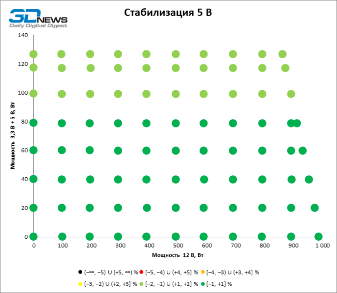 Обзор блока питания Formula V Line FV-1000PM