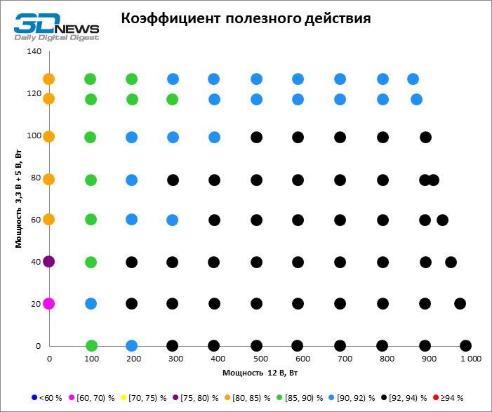 Обзор блока питания Formula V Line FV-1000PM