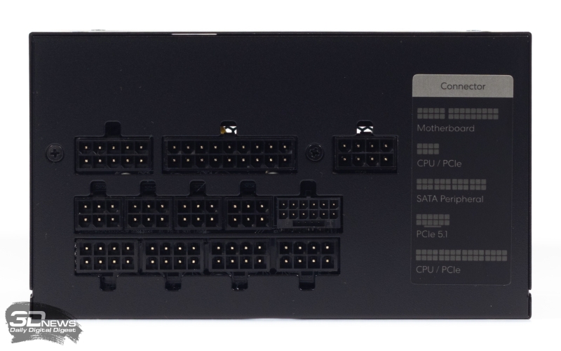 Обзор блока питания Formula V Line FV-1000PM