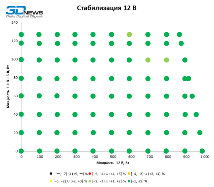 Обзор блока питания Formula V Line FV-1000PM