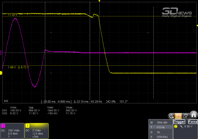 Обзор блока питания Formula V Line FV-1000PM