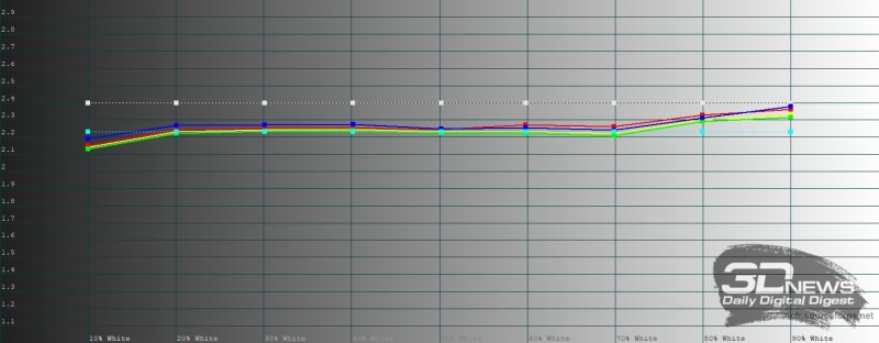 Обзор HONOR X8d: тонкий, но очень автономный смартфон с мощным ИИ