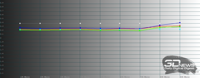 Обзор HONOR X8d: тонкий, но очень автономный смартфон с мощным ИИ