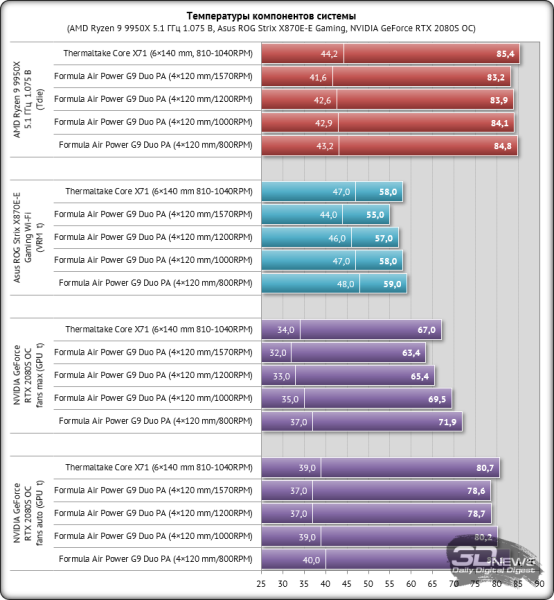 Обзор и тестирование корпуса Formula Air Power G9 Duo PA: фасад под замену