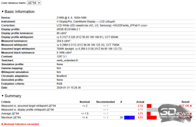 Обзор и тестирование моноблока iRU 23ID: стильный, быстрый и тихий