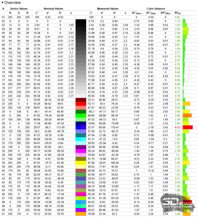 Обзор и тестирование моноблока iRU 23ID: стильный, быстрый и тихий