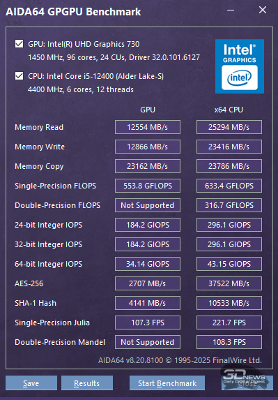 Обзор и тестирование моноблока iRU 23ID: стильный, быстрый и тихий