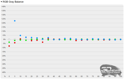 Обзор и тестирование моноблока iRU 23ID: стильный, быстрый и тихий