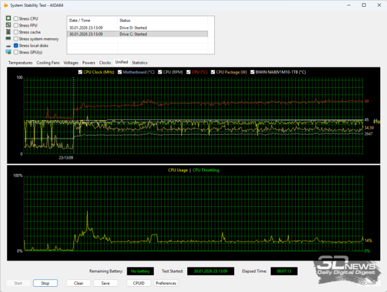 Обзор и тестирование моноблока iRU 23ID: стильный, быстрый и тихий