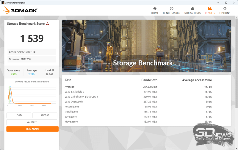 Обзор и тестирование моноблока iRU 23ID: стильный, быстрый и тихий