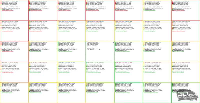 Обзор и тестирование моноблока iRU 23ID: стильный, быстрый и тихий