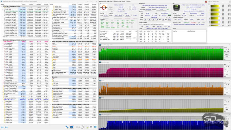 Обзор материнской платы MSI MAG X870E Tomahawk WIFI PZ: плата для эстетов-оверклокеров