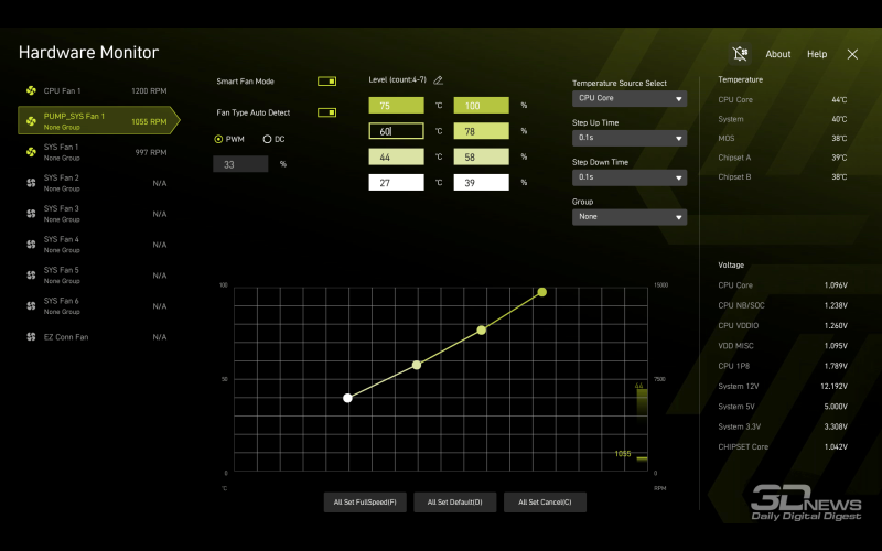Обзор материнской платы MSI MAG X870E Tomahawk WIFI PZ: плата для эстетов-оверклокеров
