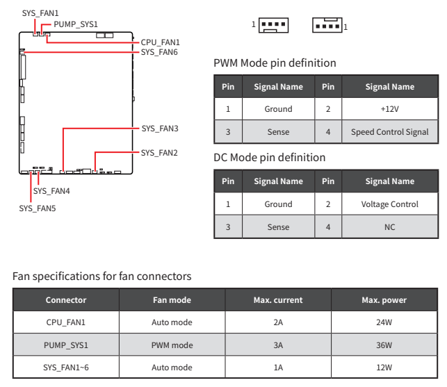 Обзор материнской платы MSI MAG X870E Tomahawk WIFI PZ: плата для эстетов-оверклокеров