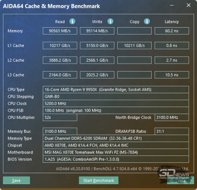 Обзор материнской платы MSI MAG X870E Tomahawk WIFI PZ: плата для эстетов-оверклокеров