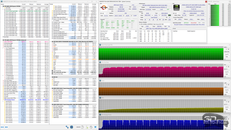 Обзор материнской платы MSI MAG X870E Tomahawk WIFI PZ: плата для эстетов-оверклокеров