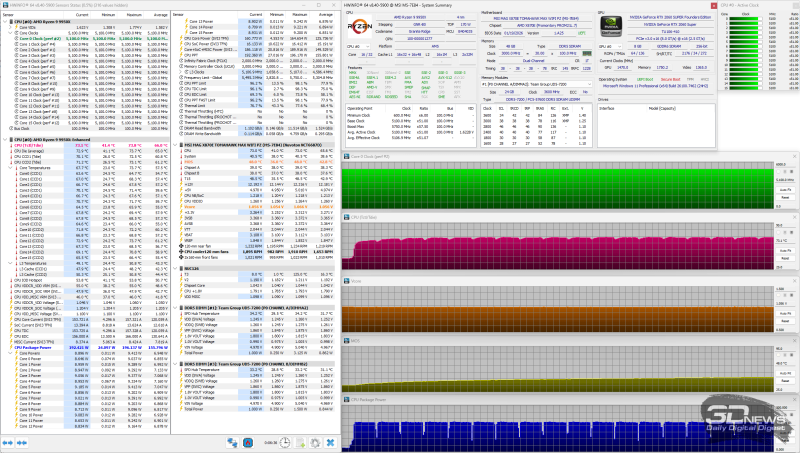 Обзор материнской платы MSI MAG X870E Tomahawk WIFI PZ: плата для эстетов-оверклокеров